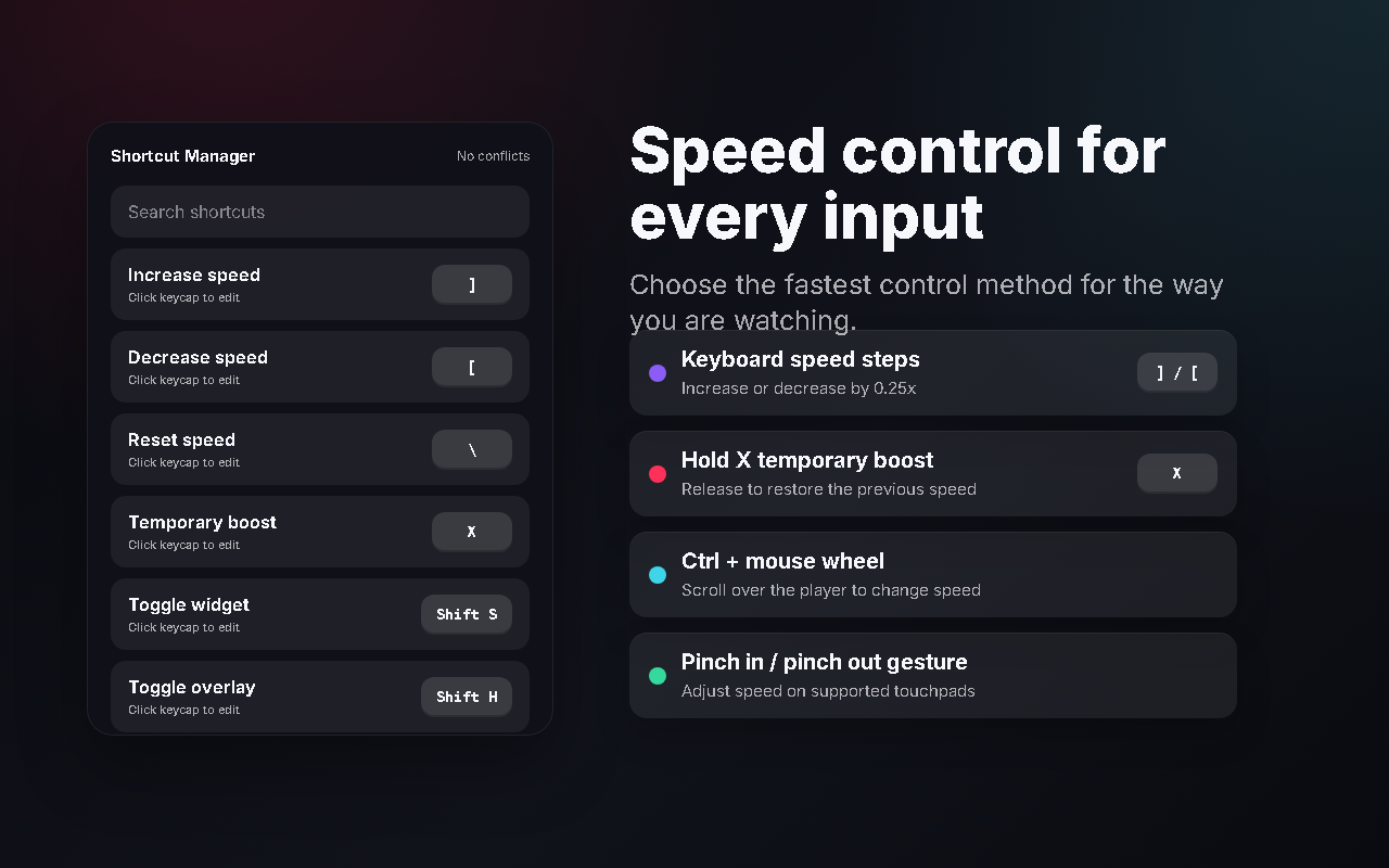 Shortcut and gesture controls