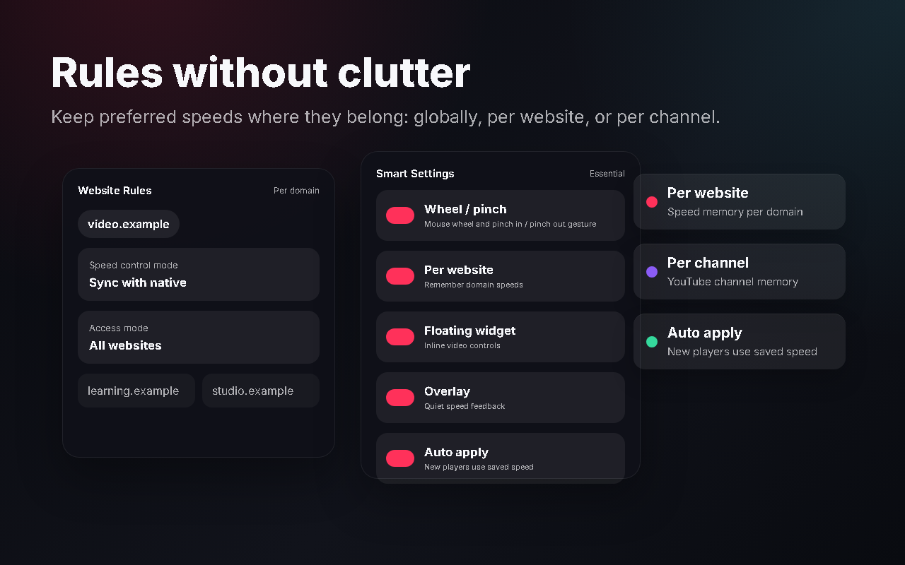 Site rules and smart settings
