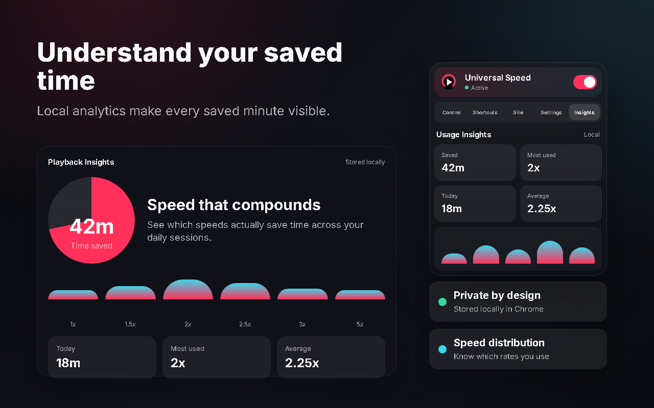 Local playback insights and analytics